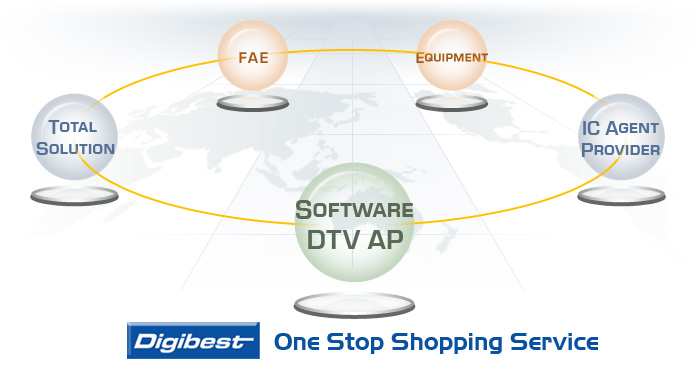 digibest one stop shopping service